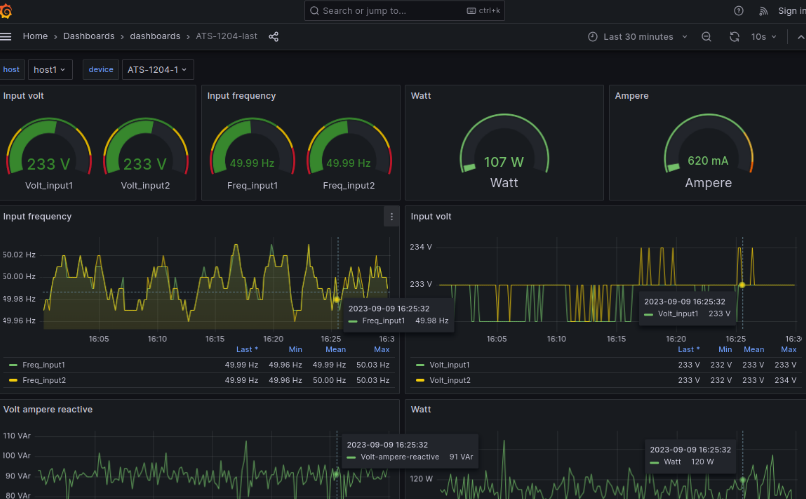 Дашборд ATS-1204 в Grafana