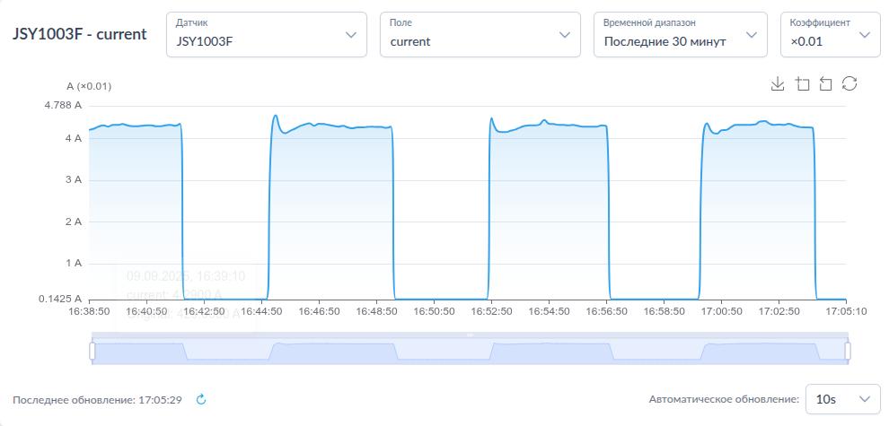 Интерфейс измерения тока в NapiConfig2