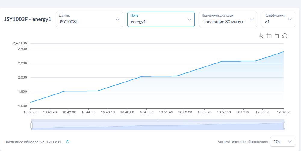 Интерфейс счетчика энергии в NapiConfig2