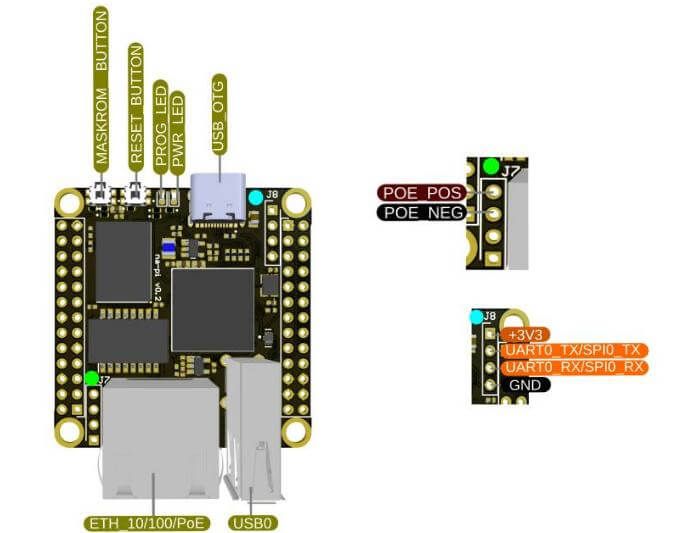 Описание контактов GPIO NAPI