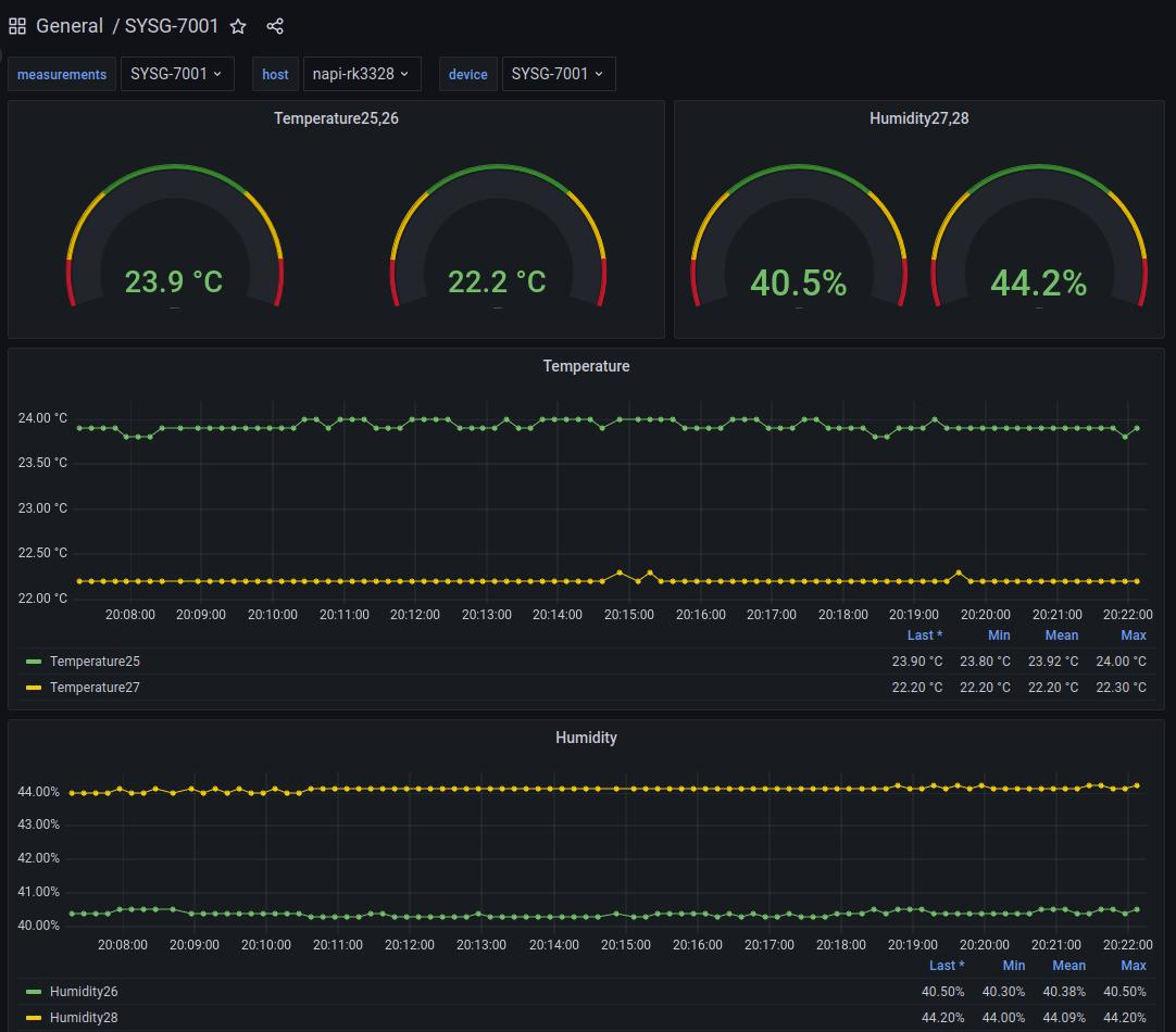 Дашборд 4 с аналитикой