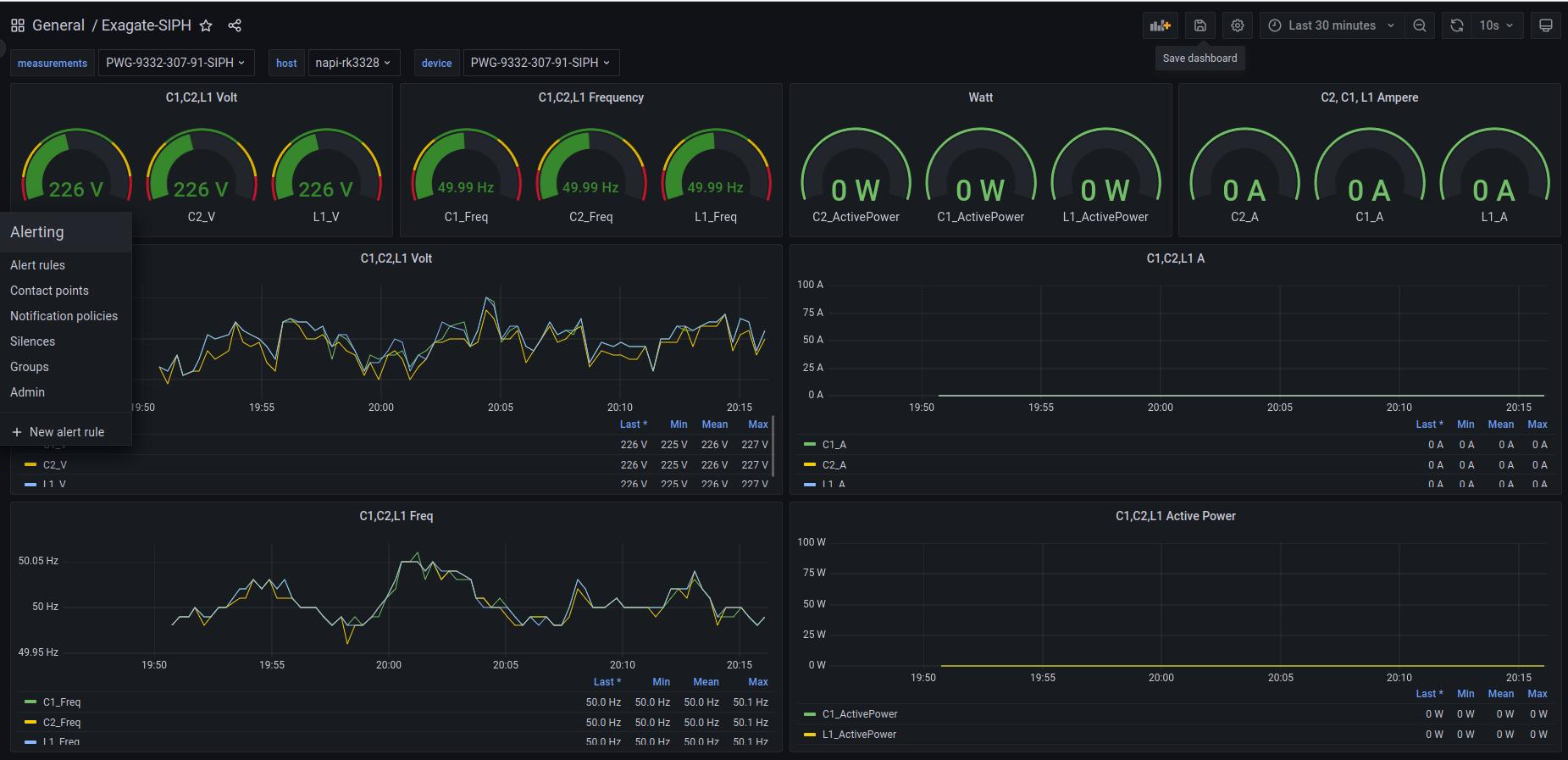 Дашборд 3 с графиками данных