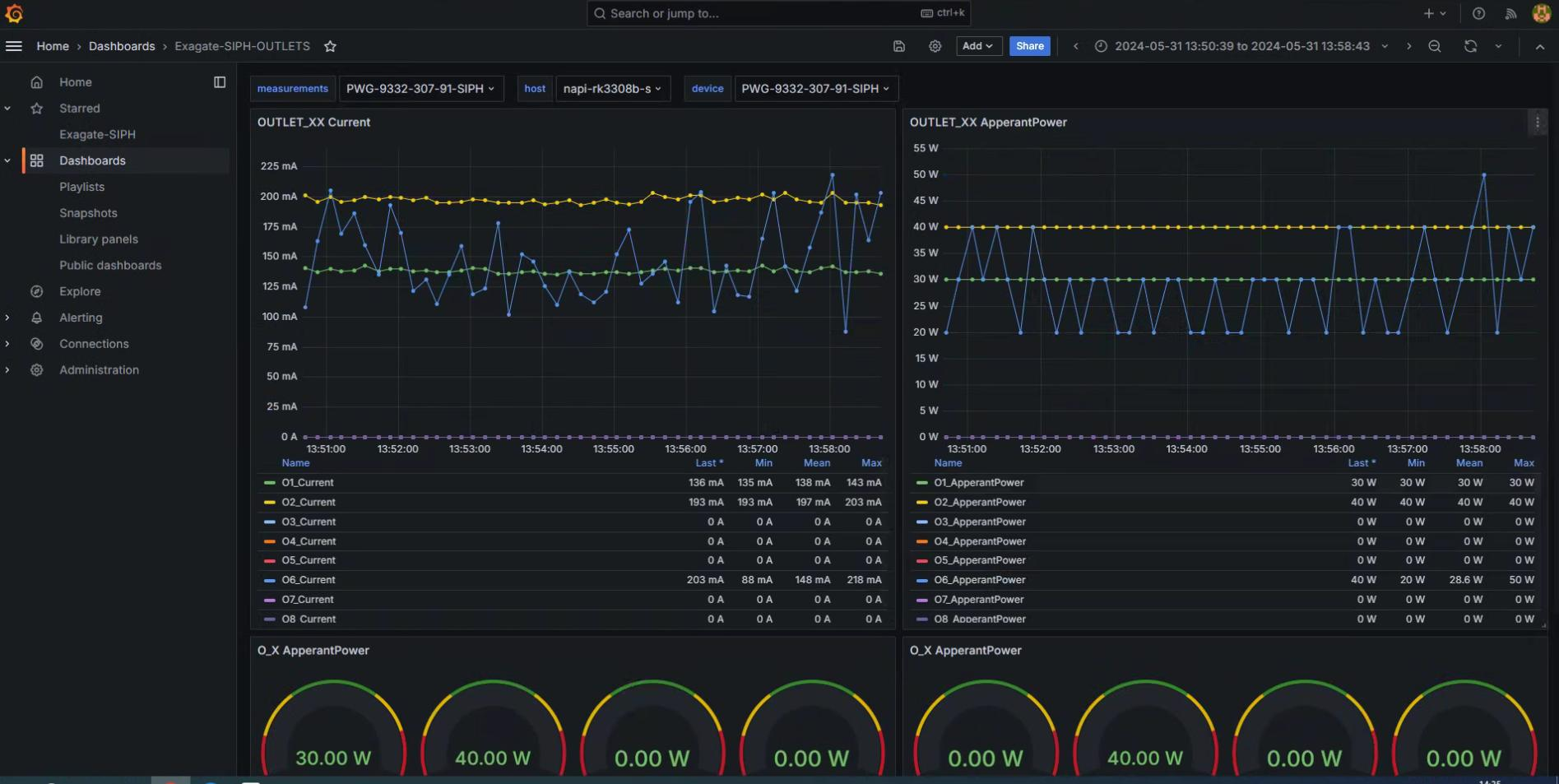 Дашборд 1 мониторинга устройств