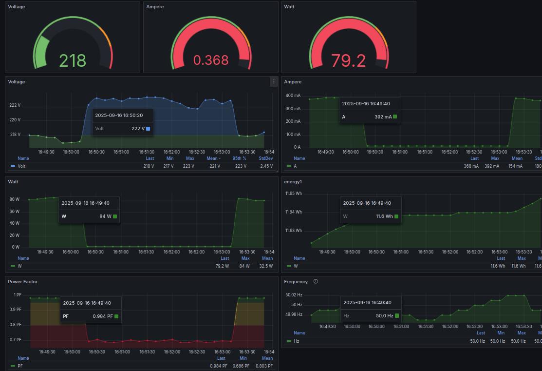 Grafana dashboard