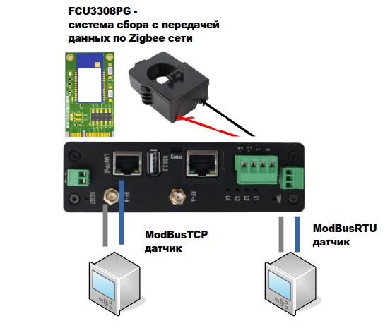 Система сбора данных FCU3308PG - общий вид