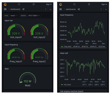Мобильный интерфейс Grafana