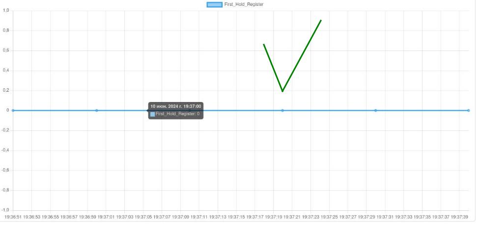 Успешные данные с датчика