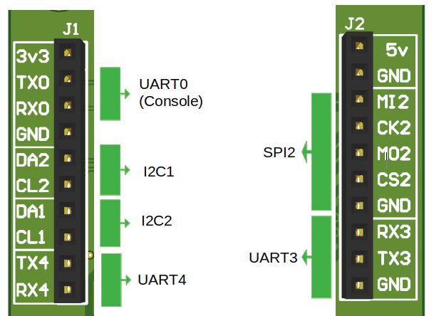 Распиновка GPIO отладочной платы