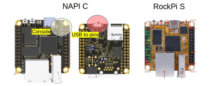 Сравнение NAPI C и RockPI S