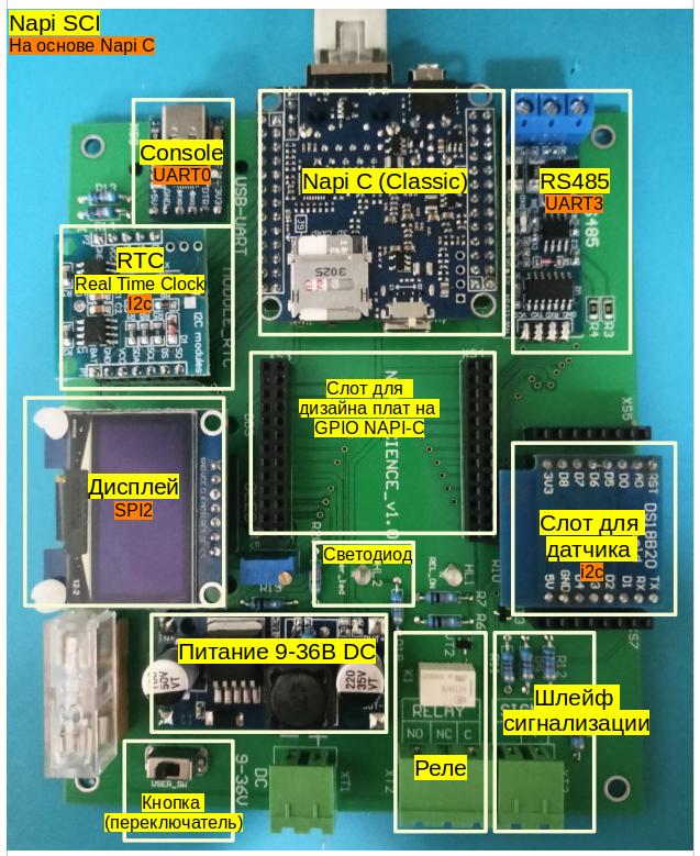 Функциональные блоки Napi Sci