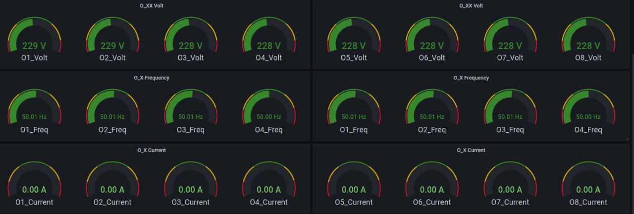 Дашборд 2 в интерфейсе Grafana