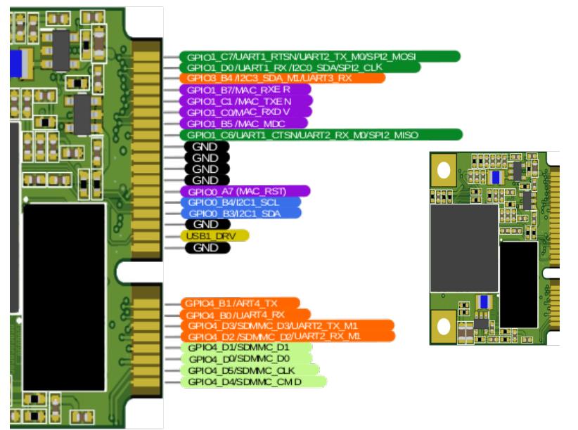Распиновка Napi S сторона 1