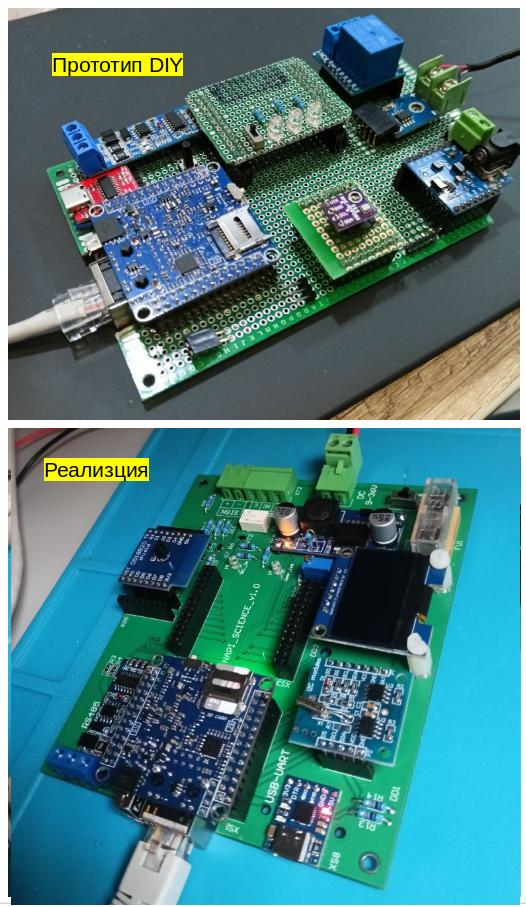 Сравнение прототипа и релиза