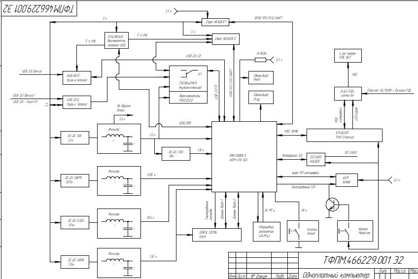 Функциональная схема NAPI