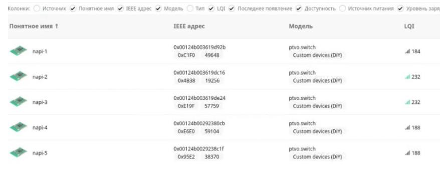 Интерфейс Zigbee2Mqtt с отображением подключенных датчиков