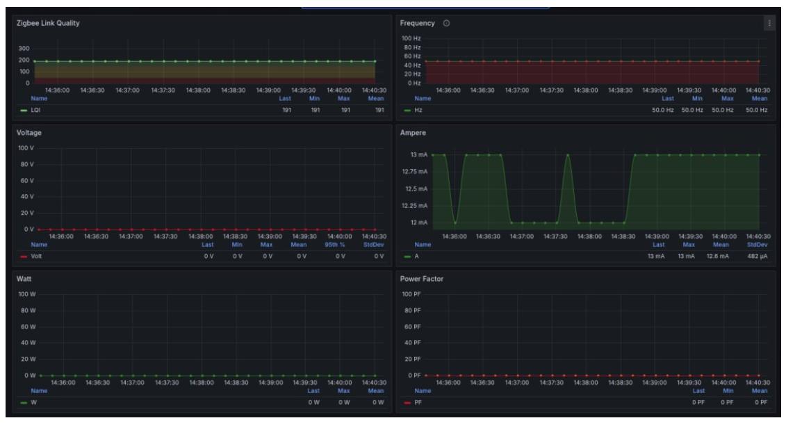 Данные с датчика тока в реальном времени