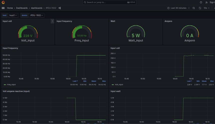Дашборд iPDU-1502 в Grafana
