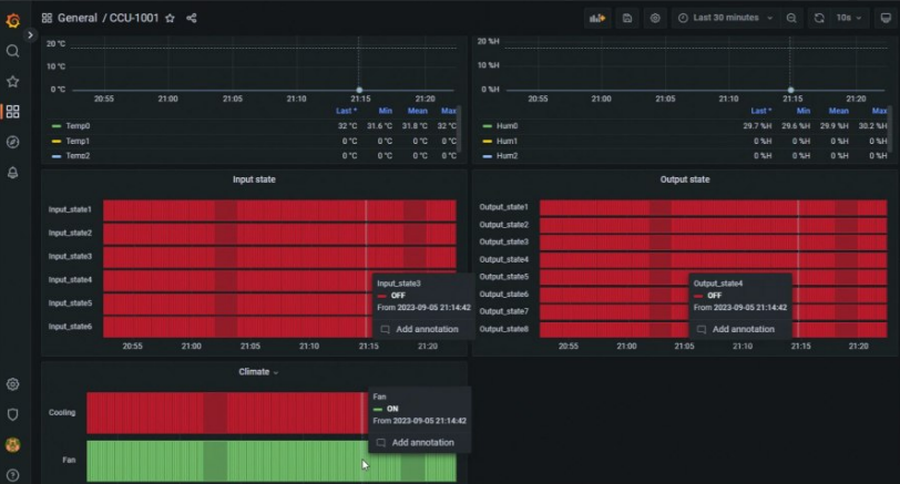 Графики CCU-1001 в Grafana