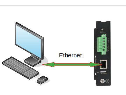 Прямое соединение с компьютером