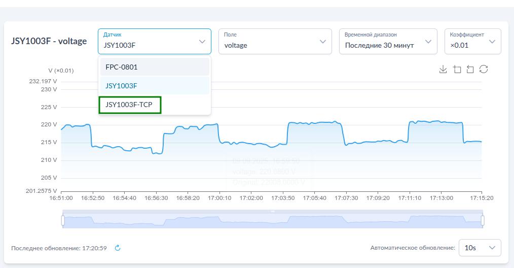 График данных от датчика через Modbus TCP