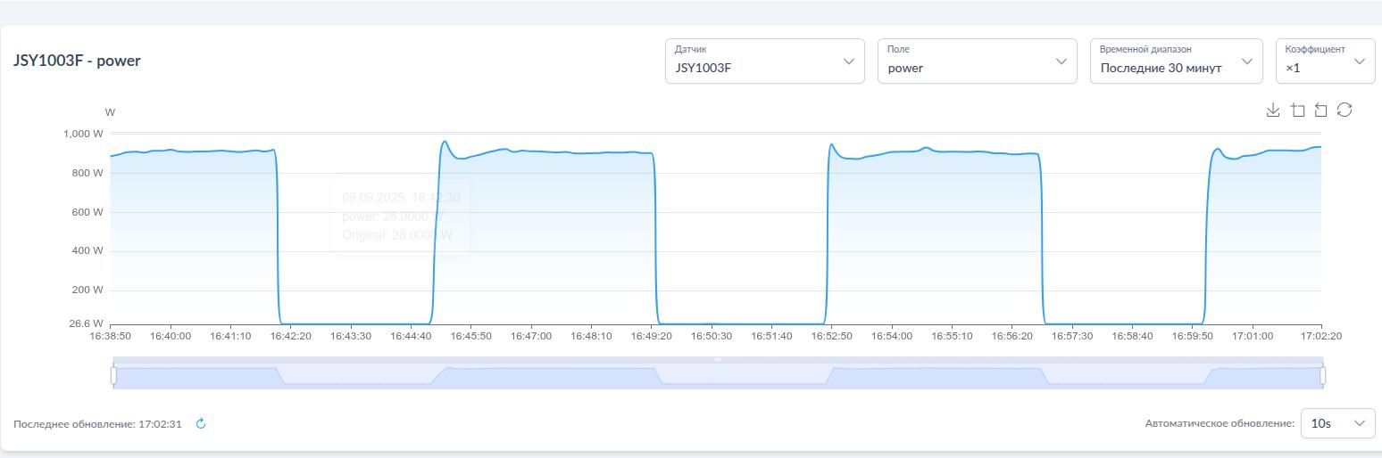 Интерфейс измерения мощности в NapiConfig2