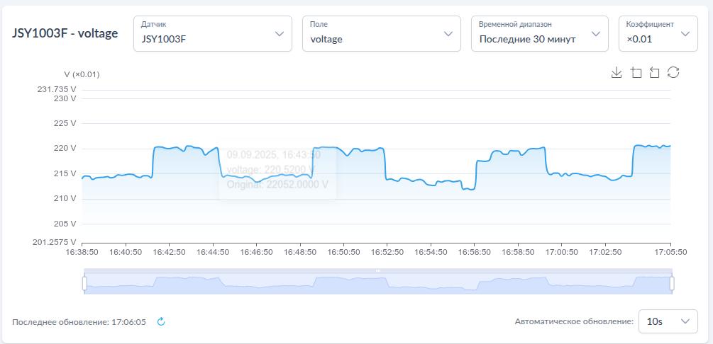 Интерфейс измерения напряжения в NapiConfig2