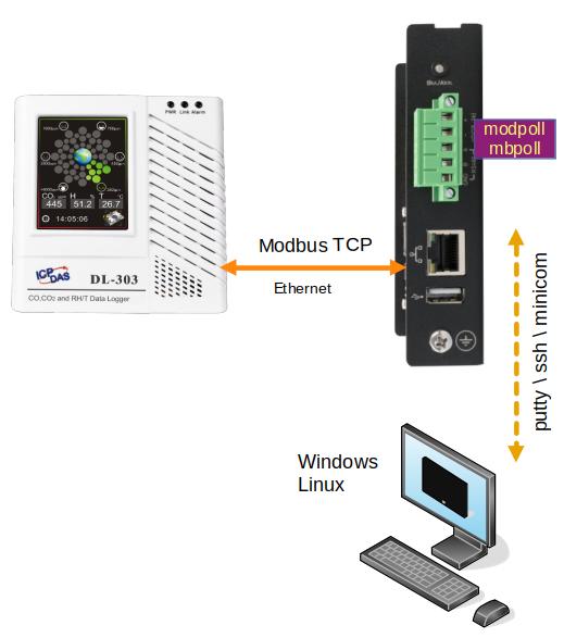 modbus-tcp