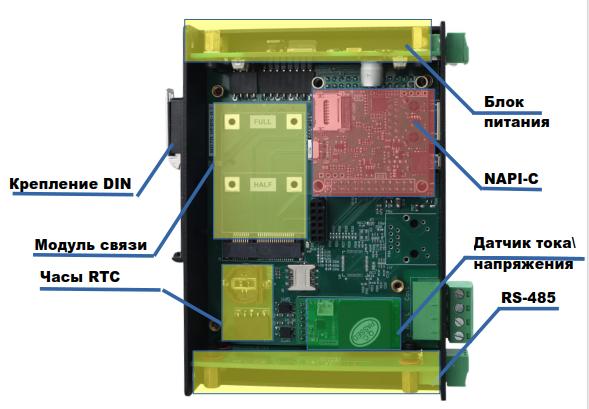 Структурная схема FCU-3308P