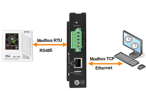 Шлюз ModBus FrontGate-M