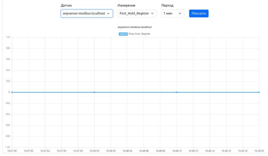 Успешный опрос локального датчика