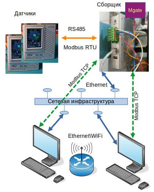 Схема шлюза Modbus RTU-TCP