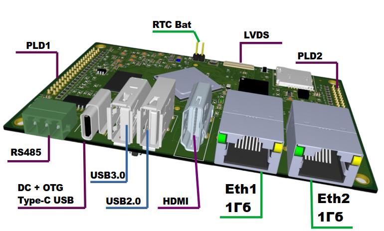 Схема расположения интерфейсов NAPI2