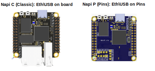 Процессорные модули NAPI C и P