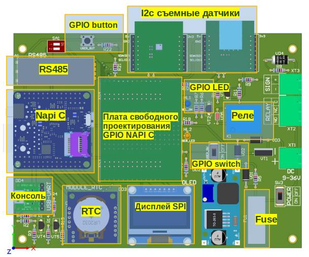 Схема платы Napi Sci с блоками