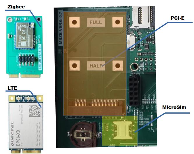 Слот PCI-E для модулей связи