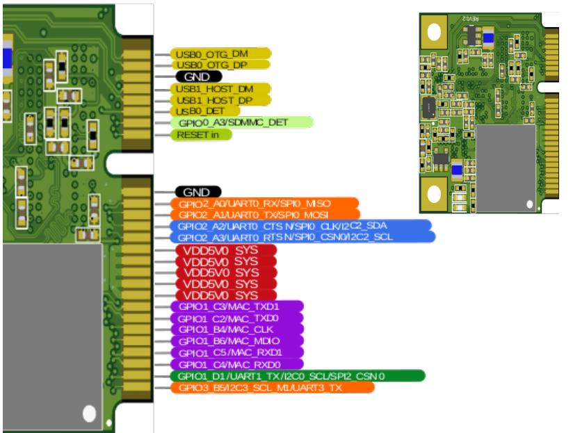 Распиновка Napi S сторона 2