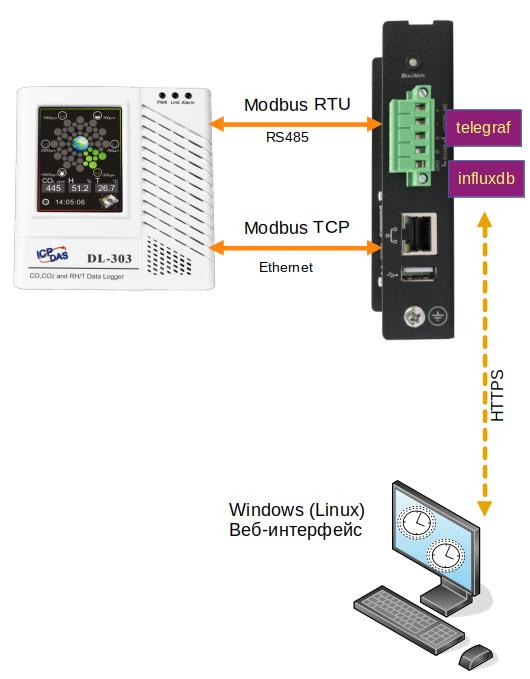 Схема подключения Modbus-датчиков