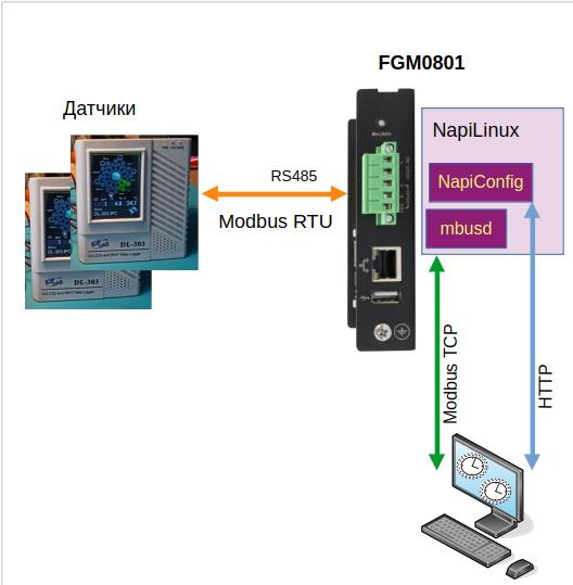 Схема шлюза без сохранения данных